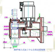 數(shù)控加工中心主傳動(dòng)系統(tǒng)概述及結(jié)構(gòu)形式