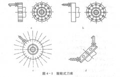 數(shù)控加工中心刀庫和自動(dòng)換刀裝置講解